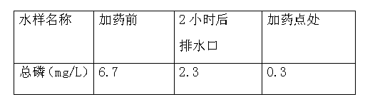 水樣檢測(cè)結(jié)果